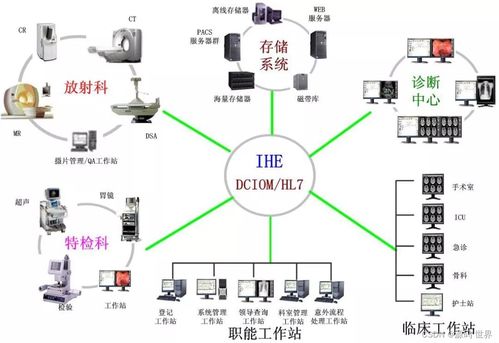 医学影像PACS系统源码 功能全面的医院影像数据管理解决方案