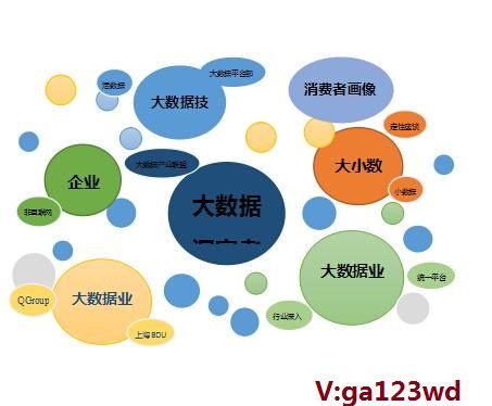 精准营销 大数据驱动下的现代营销革命