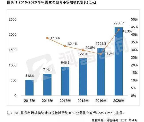 如何正确部署与调试光纤预端接系统