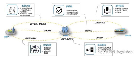 揭秘中远海运物流“阿西莫夫计划” 以数据驱动，开启智慧物流转型新未来