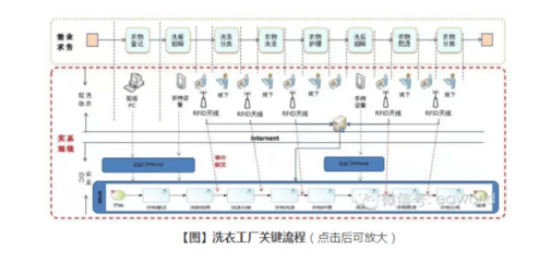 蓝月亮 数字化浪潮中企业软件的生存与进化——以储存服务为例