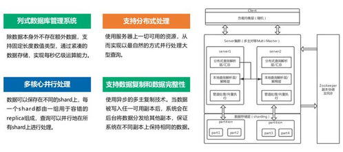 2023 商业分析新纪元——善用BI工具与数据储存服务抢占市场先机