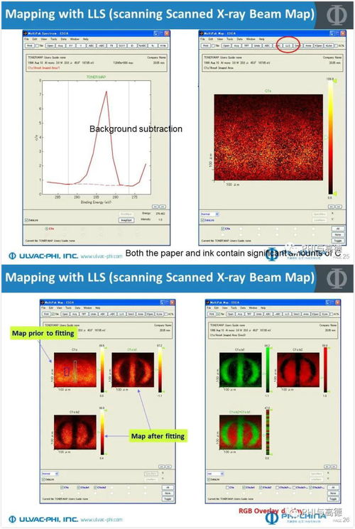 数据处理原则与Multipak软件操作及储存服务解析