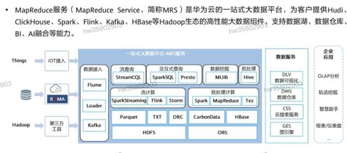 HCIP学习笔记 华为云原生应用解决方案之数据处理与存储服务