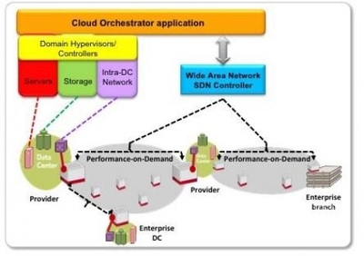 没有围墙的数据中心 智能网络与云计算的协同数据处理
